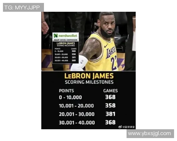 詹姆斯创造历史成就达阵4万分1万板1万助的传奇之路 詹姆斯创造历史成就达阵4万分1万板1万助的传奇之路